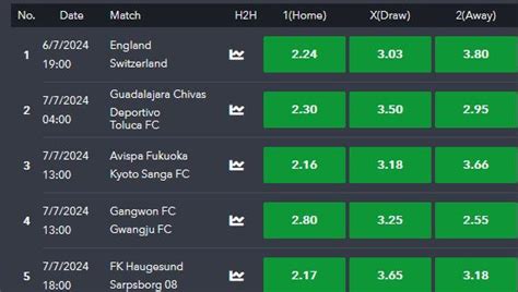 sportybet jackpot prediction this weekend